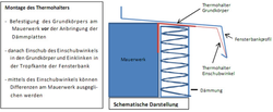 Thermo-/Variohalter